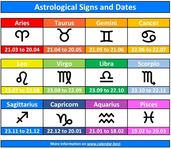 Astrological signs of the zodiac: dates and symbols.